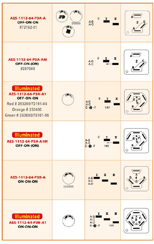 Rotary & Headlight Switch 1112-11 - PRODUCTS - TOP QUALITY AUTO ELECTRIC  PRODUCTS CO., LTD.